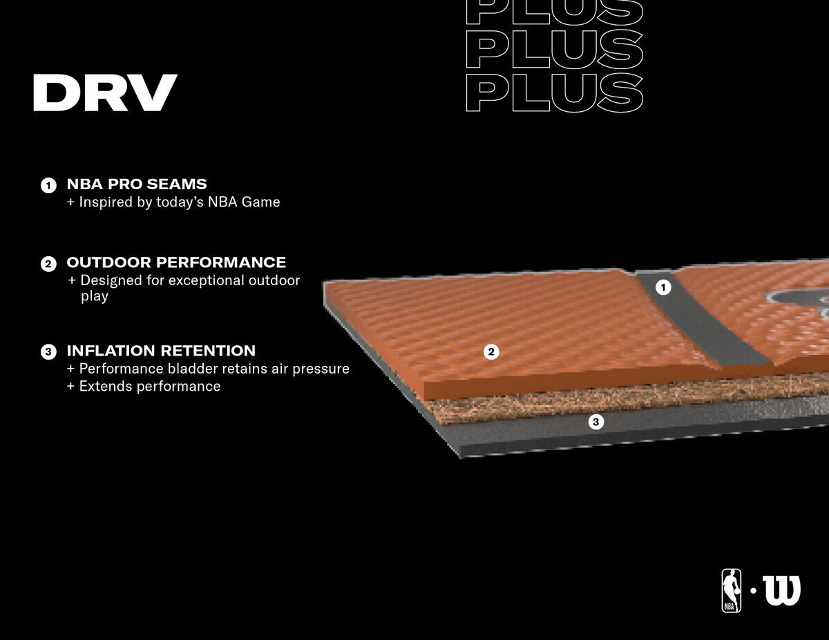NBA DRV Plus Basketball