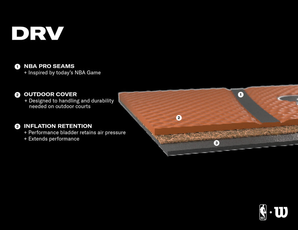 NBA DRV Basketball